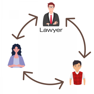 flow chart simplified divorce