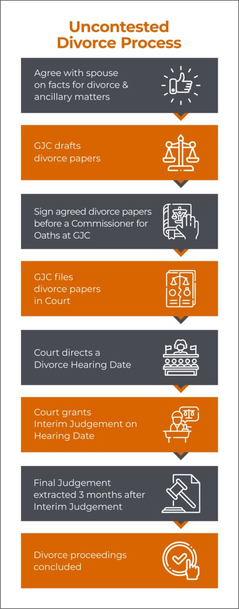 A Comprehensive Guide To Uncontested Divorce In Singapore?