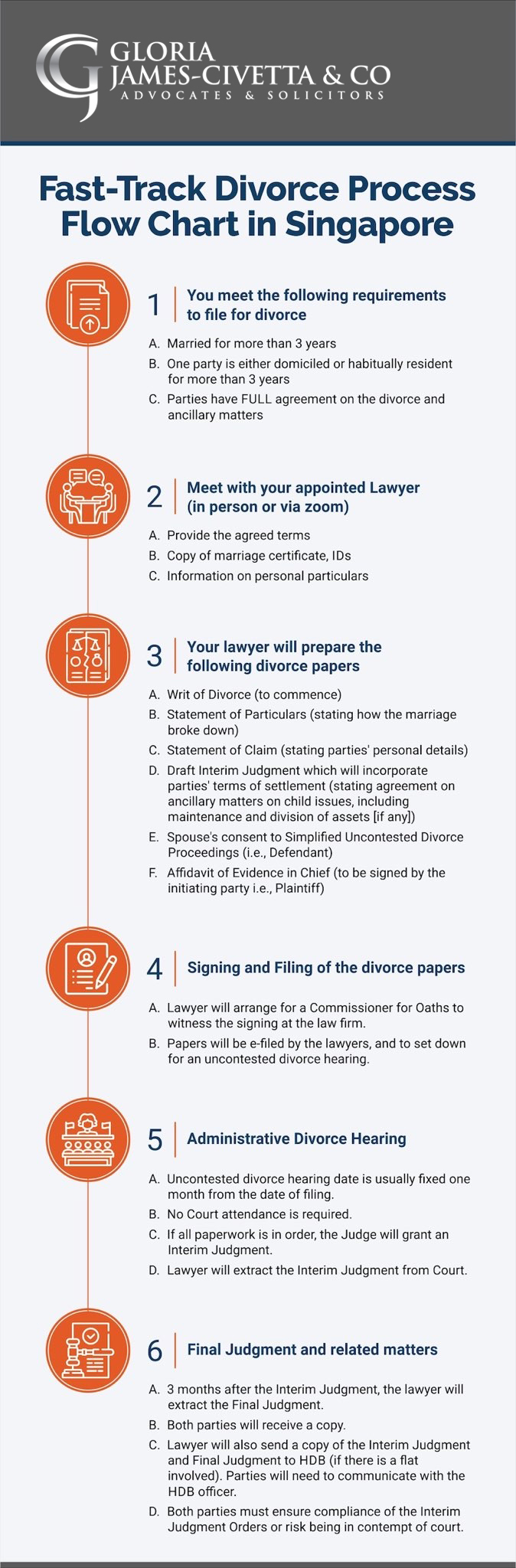 fast-track divorce process